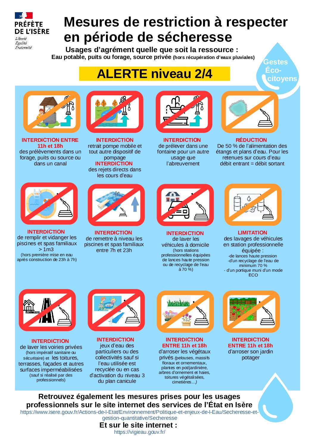 Alerte sécheresse