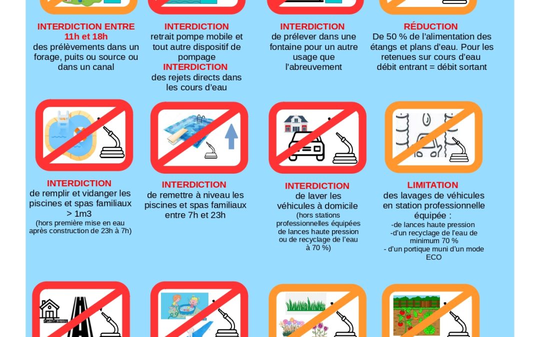 Alerte sécheresse niveau 2/4