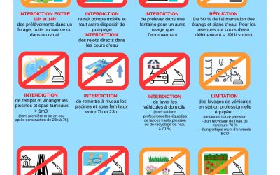 Alerte sécheresse niveau 2/4
